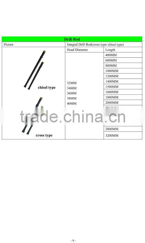 Brazing Rod for pneumatic breaker