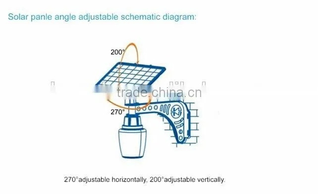 2014 newest design solar wall lamp,solar led garden light,solar led street light,solar sensor light