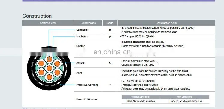 2021 hot sell TPYC, FPYC, MPYC CABLE