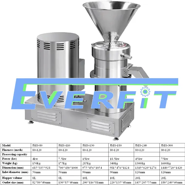 Cost Of Ground Nut Grinding Machine In Uganda