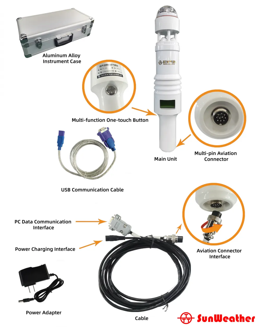 Equipment Configuration.png
