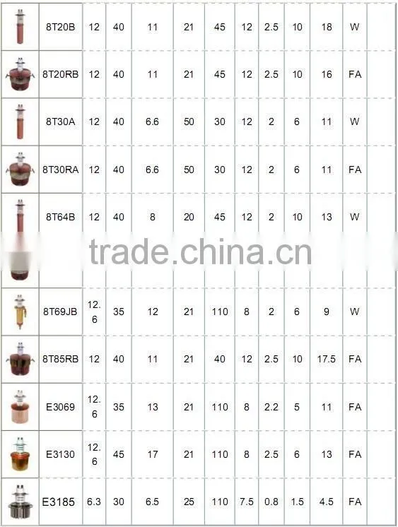 Japan Toshiba Electron Tube 7T69RB, Vacuun Tube, Oscillation Tube for High Frequency Machine