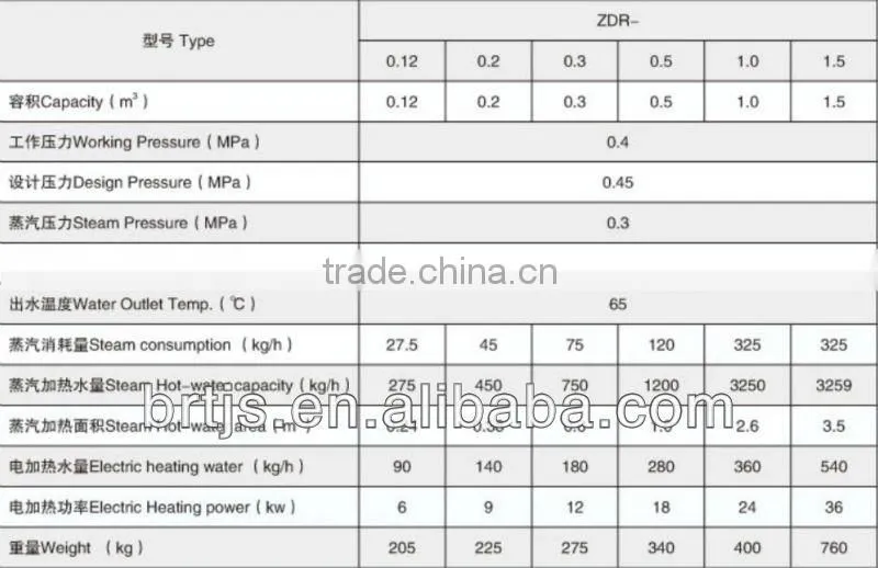 ZDR Series Steam-Electric Marine Heating Hot Water Tank