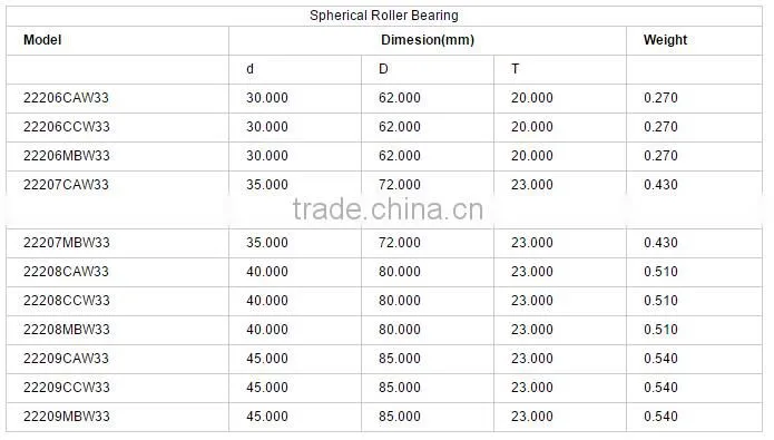 China supplier 22315MB/W33 spherical roller bearing