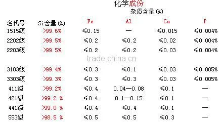 low price silicon metal 553 441 2202 3303 hot sales for steel making and casting
