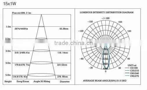 High quality led ceiling down light 15w( RS-20301)