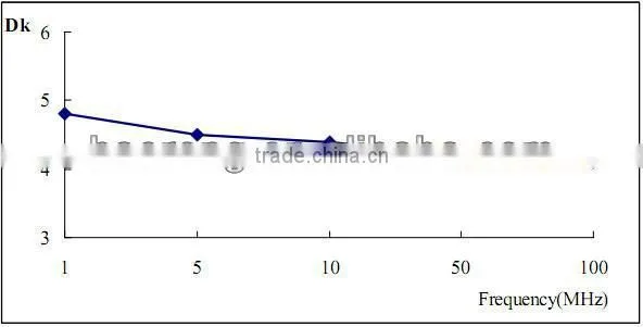 FR-4 fiberglass double side copper clad laminated sheet
