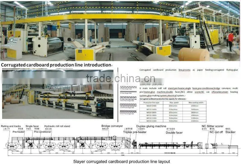 5 ply / 7 layer corrugated paperboard cardboard making machine production line