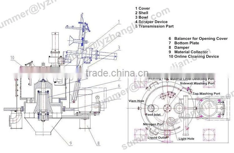 PGZ1000 Automatic Scraper Bottom Discharge filter basket Centrifuge