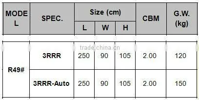 cheap wholesale china furniture manufacturer