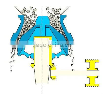 High efficient symons cone crusher for mining quarry and metallergy