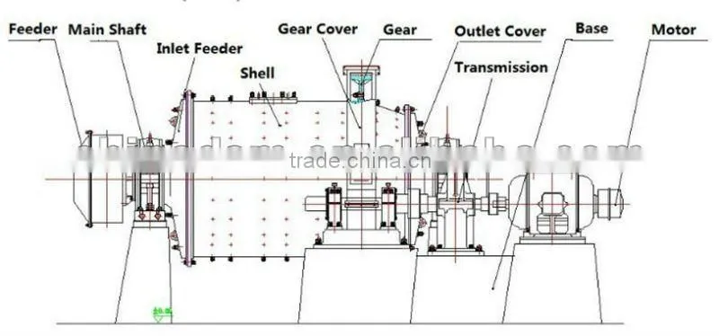 Conical Ball Mill Manufacturer China DSM