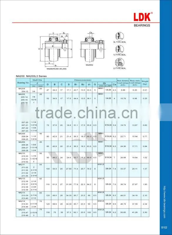 NA208 ball and socket bearing