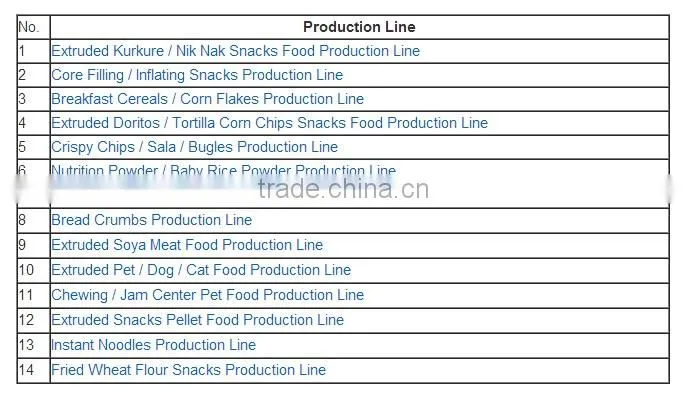 Extrusion nutrition rice processing line