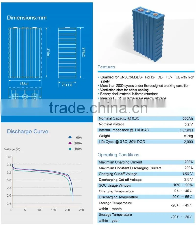 lithium battery SE200 for battery backup, electric vehicle