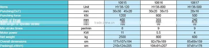 high precision Hydraulic punch machine for sale