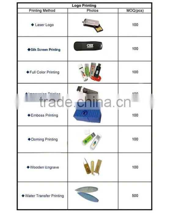2015 wholesale low price strange usb sticks