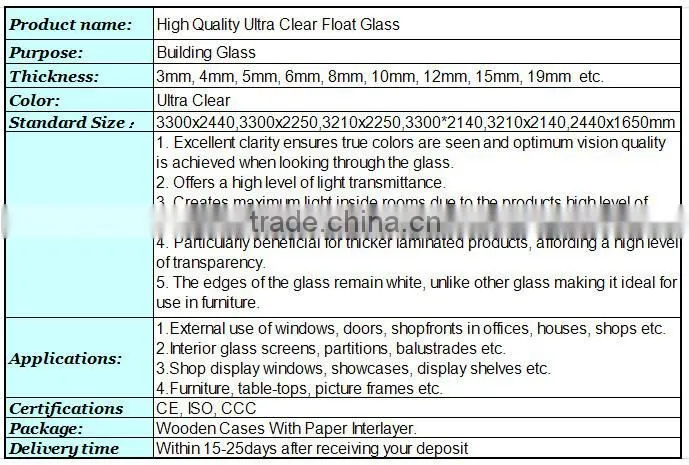 6mm Ultra Clear Float Glass on Sale