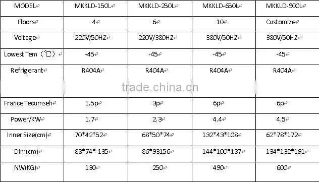 -45celsius/900L fast deep freezing machine with CE approved