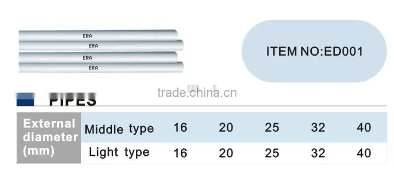 PVC Electrical Pipe (DIN Standard)