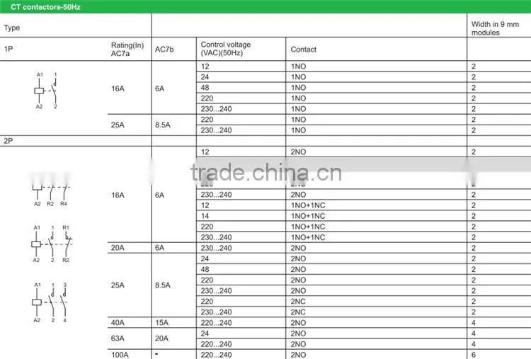 20A 2P Electrical Type 2NO for New Design Household Modular Contactor