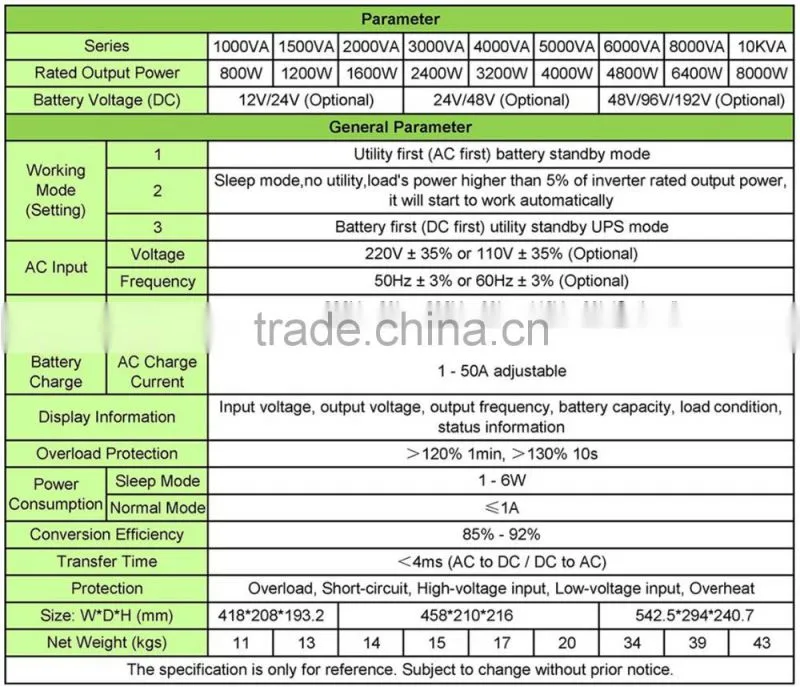 LCD display AVR function 110V 220V 230V pure sine wave inverter power inverter