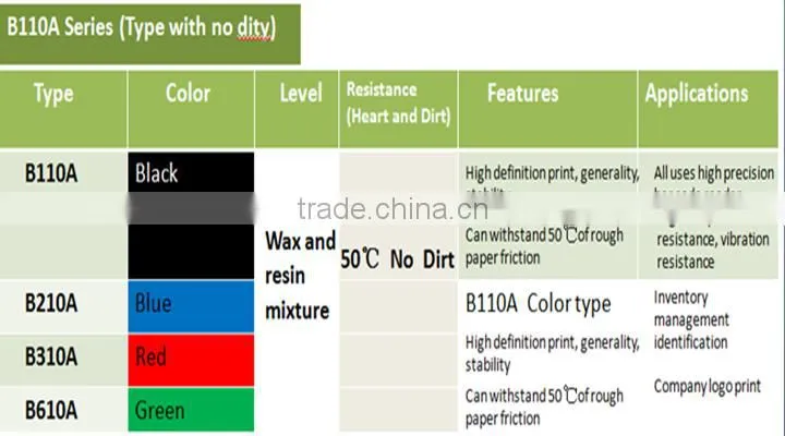 DA110mm*20mm resin printed ribbon sale low price