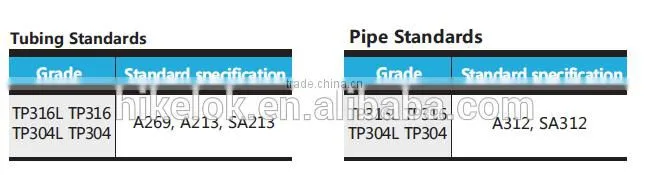 high quality low price made in china CCC stainless steel tube/pipe TP304L tubing