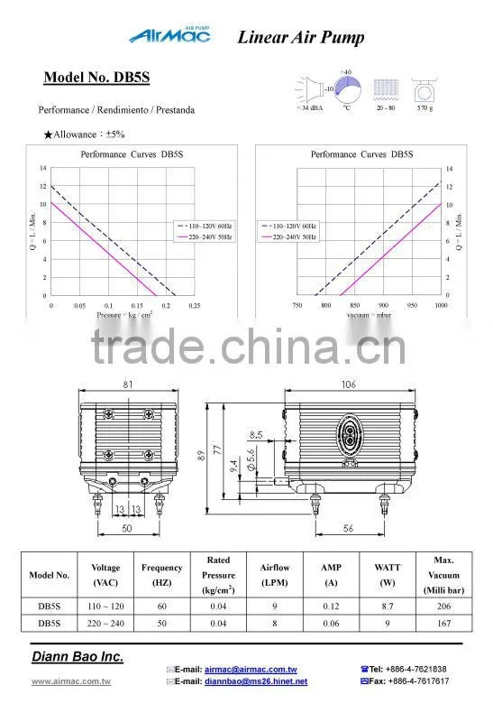 plastic dispense pump