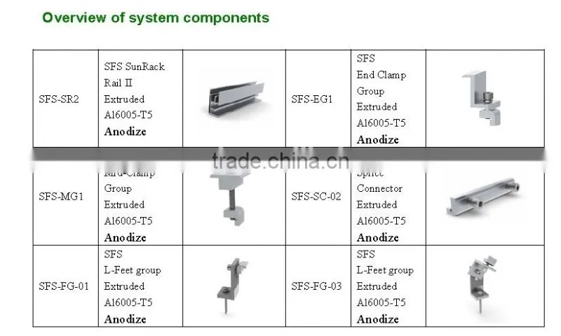 Inclined rooftop solar panel structures