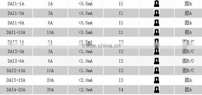 Chengdu manufacturer Single Phase AC Socket EMI Filter Power Filter 3A 6A 10A