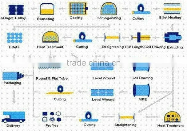 Customized aluminium profile bracket for industry or building based on drawing