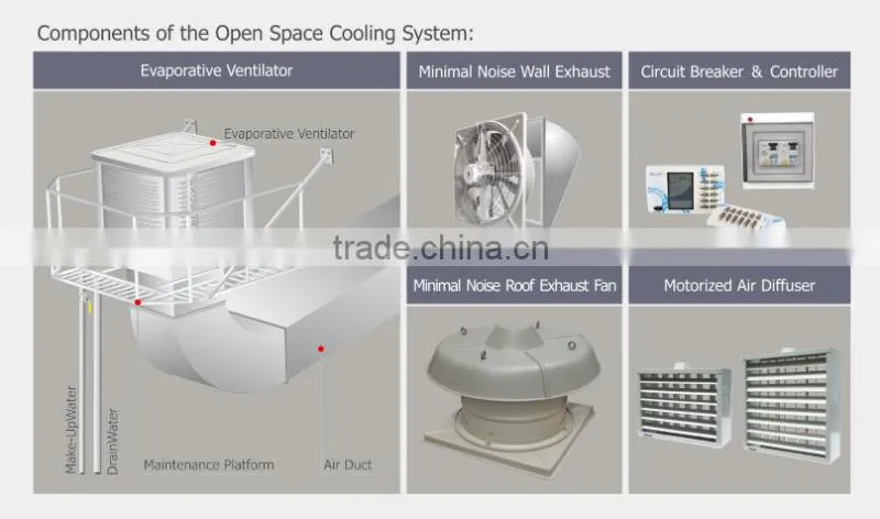 High quality desert air cooler by water evaporation for factory air cooling