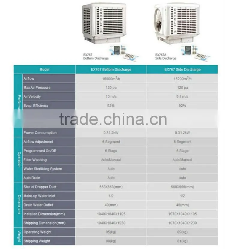 workplace evaporative air cooler ventialtor with energy-saving power