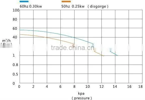 GB-370 regenerative pump