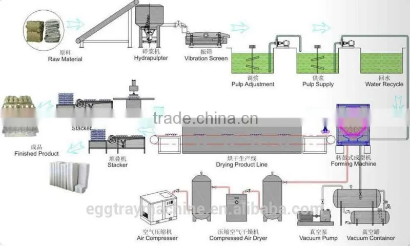 fiber molding made in China paper making machine egg tray carton 2700 pcs/hour