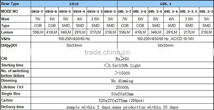 Shanhuang OEM ODM mr15 led spot light