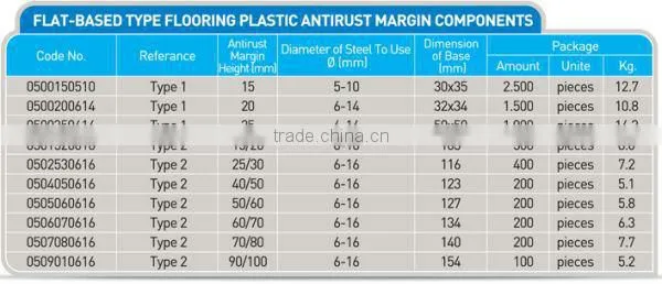 Plastic bar chairs and spacers for slab mesh