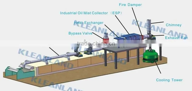 Textile Exhaust Fume Electrostatic Collector