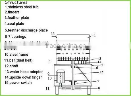 best sale chicken feather moving machine