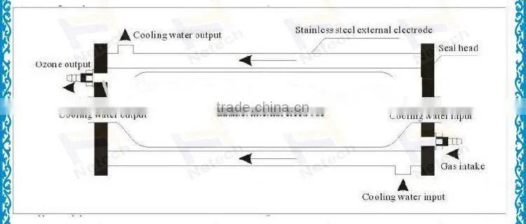 Factory price water cooling 18g 30g 40g ozone generator parts