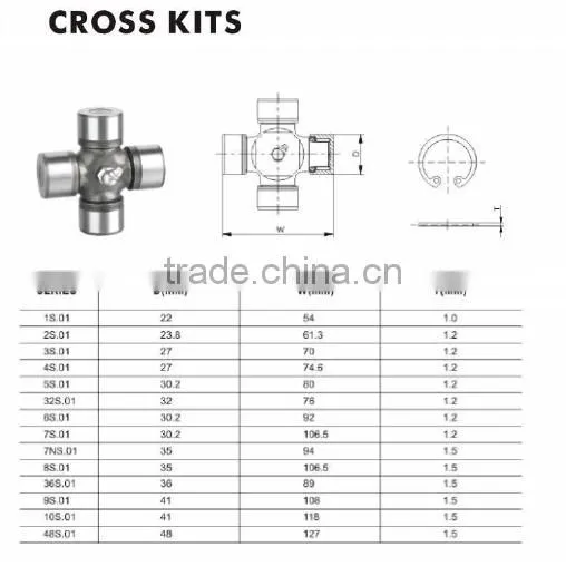 Cross Kits