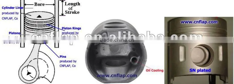 truck engine for cylinder liner