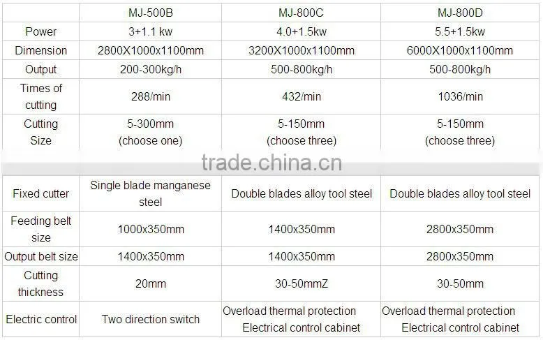 2015 new arrival multi-functional widely used apparel cloth cutting machine
