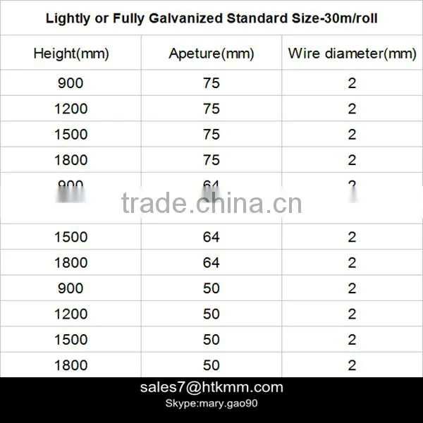 2016 Hot sale wholesale high quality galvanized chain link fence