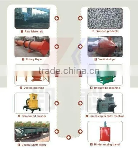 With ISO charcoal briquette production line charcoal briquette making line
