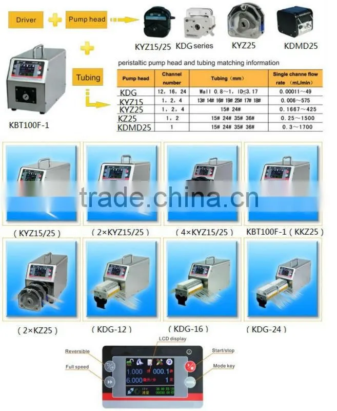 KBT100F-1/2*KYZ15 2015 Newest Arrival Flow Intelligent Peristaltic Pump with ISO Certificate