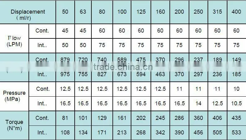 BMR-50 micro injection molding machine hydraulic motor