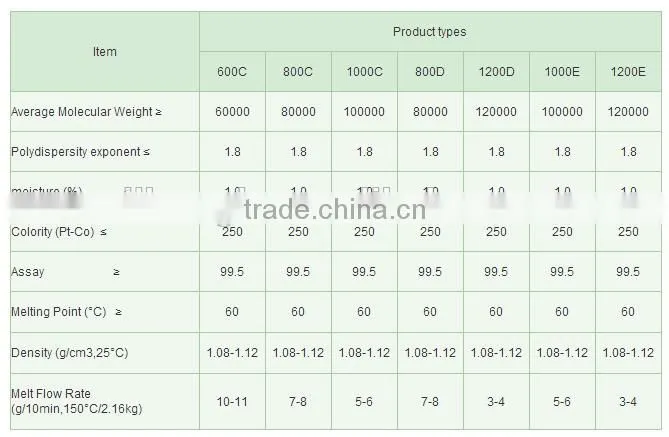 PCL - polycaprolactone/PCL granules/ PCL resin CAS No.:24980-41-4