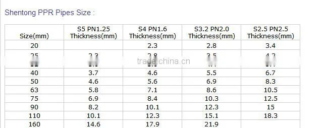 ppr pipe hot welding machine manufacturer